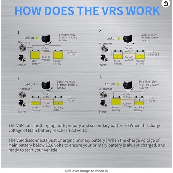 MaySpare 12V 140Amp Voltage Sensitive Relay VSR Double Battery Charging Relay - Picture 2 of 6